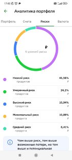 Аналитика портфеля