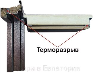 Входные двери с терморазрывом