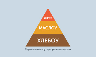 14 шагов к осознанности: Как обновить навыки и выйти на новый уровень жизни!