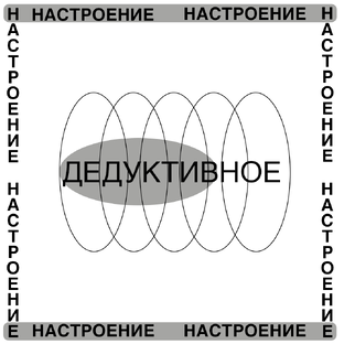 Настроение «Дедуктивное»