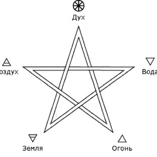 Aether