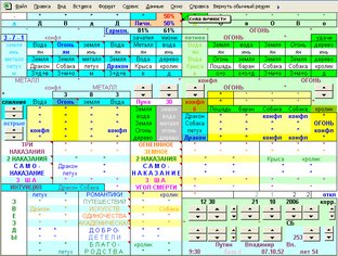 Новые методы анализа с применением компьютерных технологий