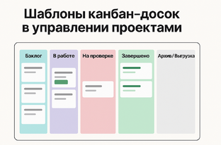 Шаблоны канбан-досок
