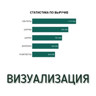 Визуализация в Google-таблицах