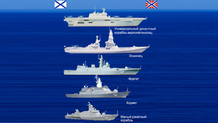 Будущее флота РФ