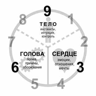 Эннеаграмма. Разбор 9 типов личности человека. 