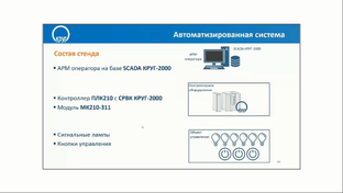 Быстрый старт SCADA КРУГ 2000 (на примере ПЛК210-KR)
