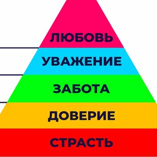 Азбука смыслов