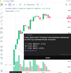 Анализ Новостей