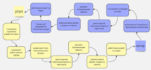 Власть и общество