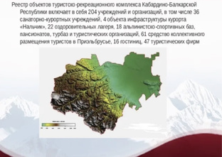 Государственная поддержка малого бизнеса в КБР
