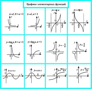 ГРАФИКИ функций