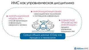 27 Информационный менеджмент объекта строительства