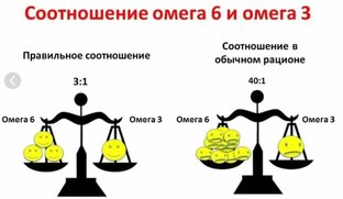 Такие страшные и ужасные жиры)