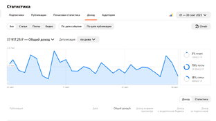 Заработок за разный период