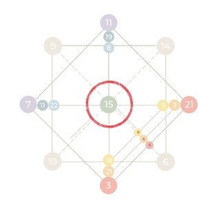 Шпаргалки по матрице