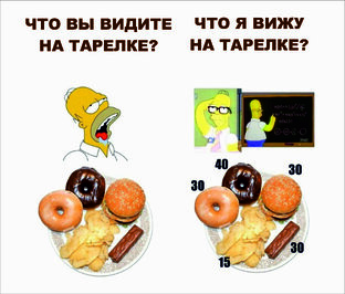 Все про диабет