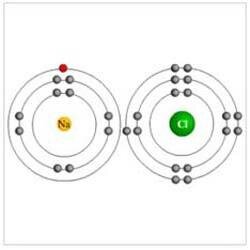 Химическая связь