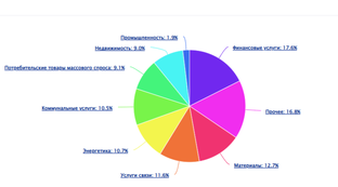 «Что сейчас в портфеле: факты, цены, логика»