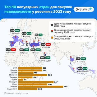 Покупка недвижимости за рубежом 