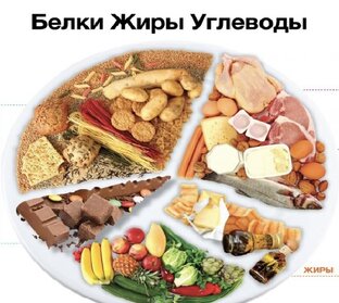  "Пищевая ценность: калории, белки, жиры и углеводы"