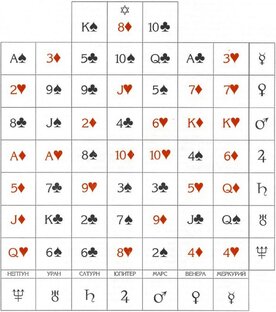 Карты Судьбы.