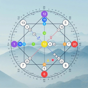 Нумерология