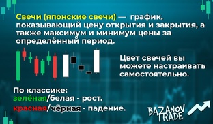 Технический анализ в трейдинге