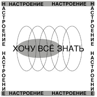 Настроение «Хочу всё знать»