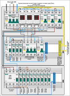 Типовые примеры Электрощитов для Домов и Квартир