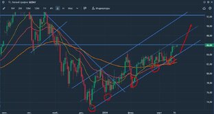 Бэктестинг стратегий