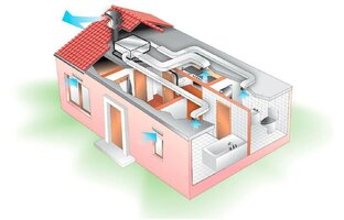 ВЕНТИЛЯЦИЯ И КОНДИЦИОНИРОВАНИЕ