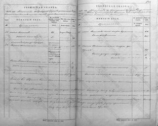 Переписи Зиргана