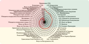 Метапрограммы