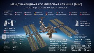 ЛЮДИ НА ОРБИТЕ