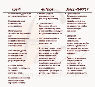 ингредиенты в косметических продуктах 