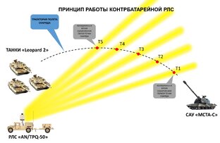 Вооружение