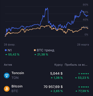 Инвестиции в криптовалюты.