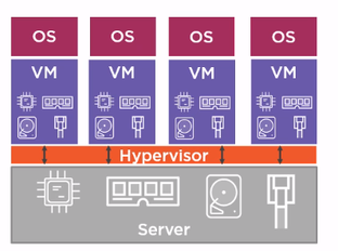 Виртуализация
