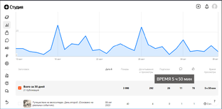Хроника моего канала.
