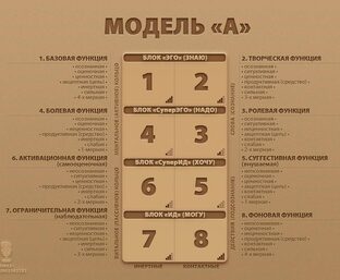 Квадры и Варны: Целостность социума