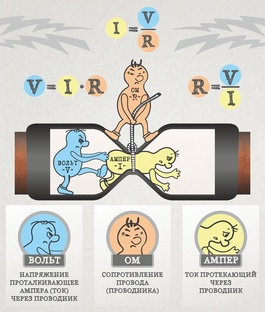 О физике просто