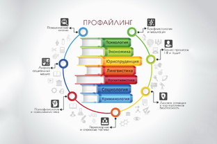 Что такое профайлинг и кто такие профайлеры?