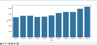 Python. Визуализация данных