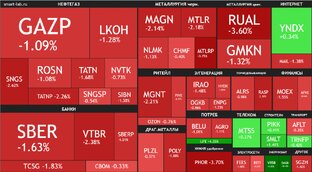 Фондовый рынок  России