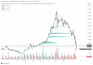 Фондовый рынок