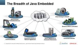 Java for embeded sys's