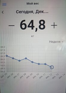 Хроника снижения веса