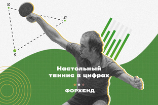 Настольный теннис в цифрах
