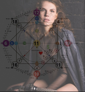 Числа и их проявления 